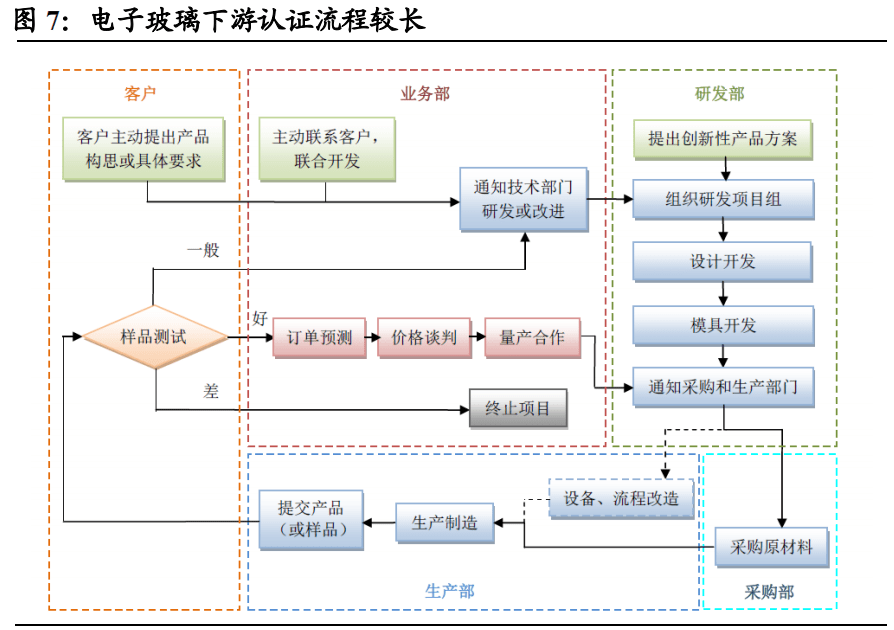 威飒，重塑行业格局的科技先锋