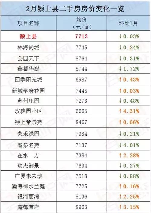 颍上二手房市场最新动态，稳健前行中的微妙变化