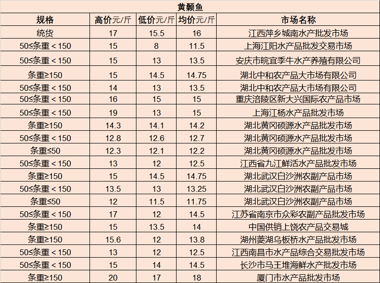 柳汽乘龙H7，最新消息与市场展望
