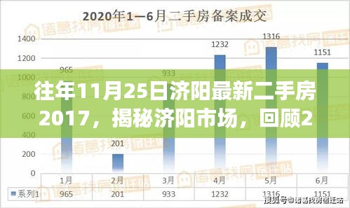 济阳县二手房市场最新动态与深度解析