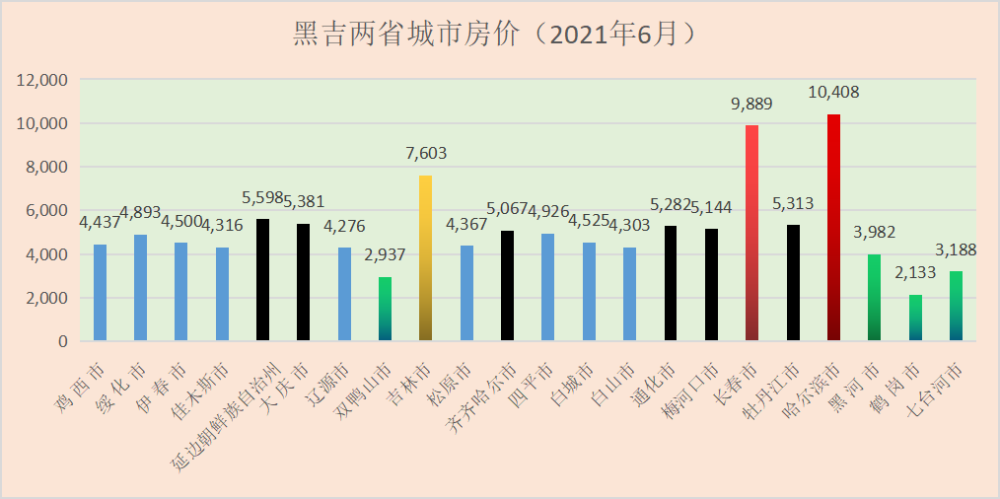 吉林市最新二手房信息全面解析，购房者的智慧之选