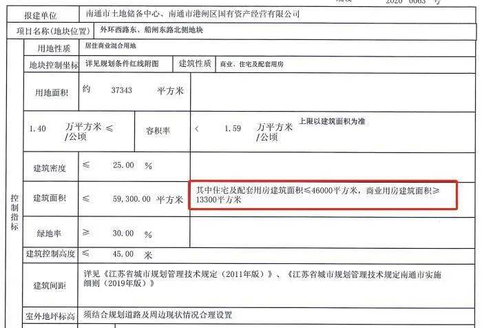 最新动态，南通市房产拍卖公告深度解读