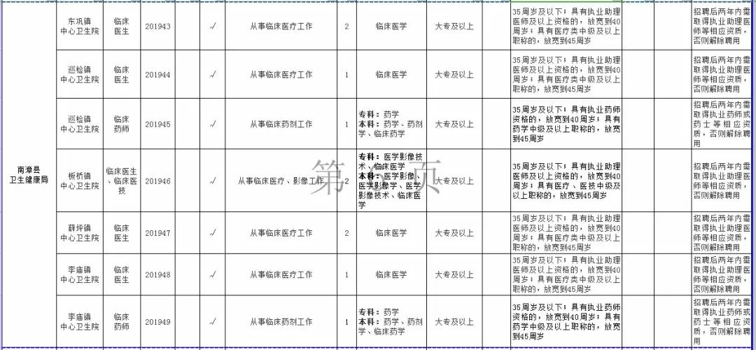 许昌襄县最新招聘信息，机遇与挑战并存的就业新篇章