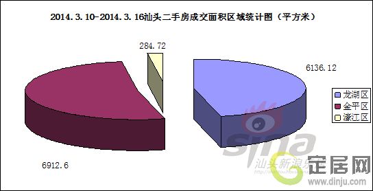 科技 第12页