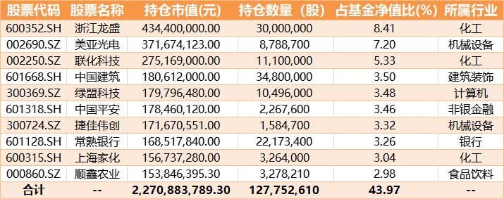 科技 第11页