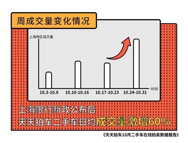 最新上海外牌限行规定，细节调整与出行影响深度解析