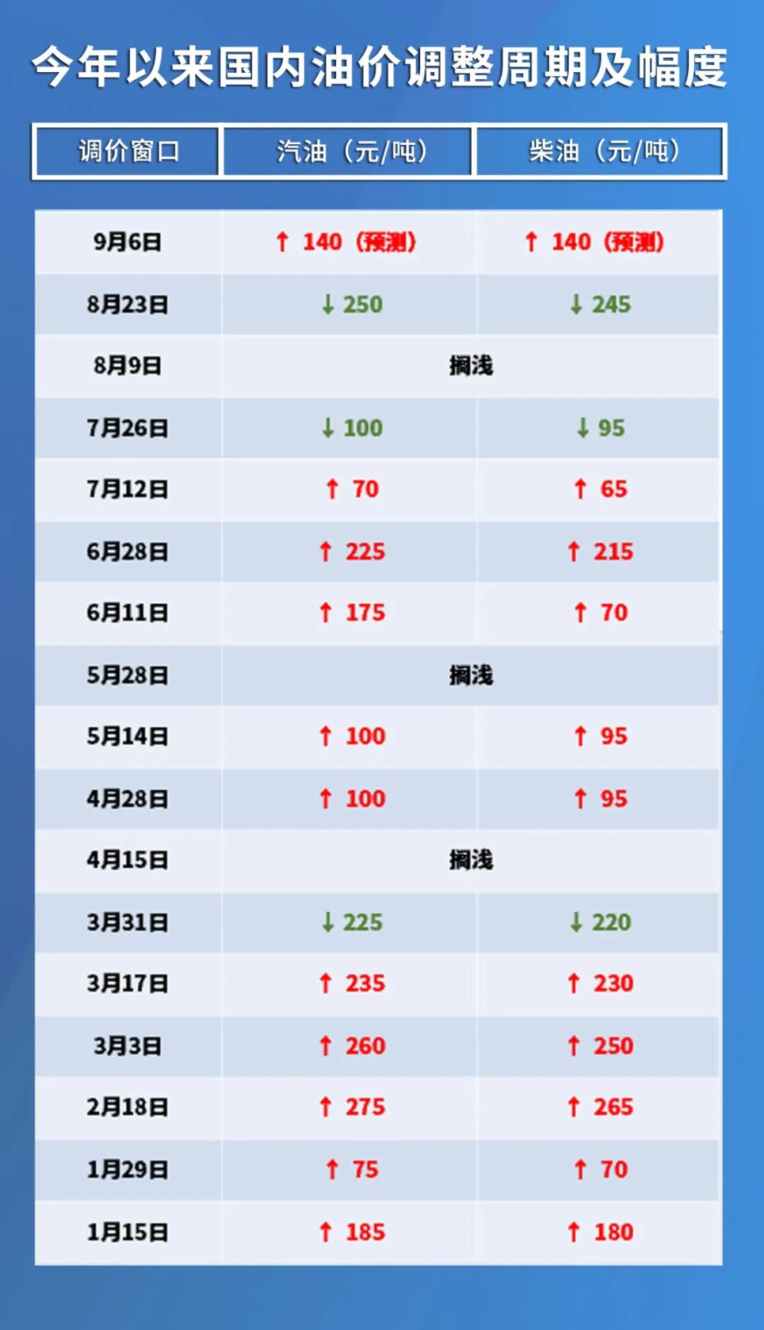 资料 第5页